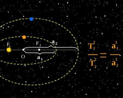 Кадр из программы "Звёзды указывают путь. Основы сферической астрономии."